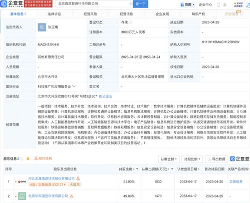 志晟信息在京設立新公司，加速布局5G通信技術服務新賽道