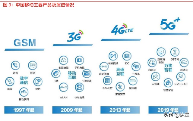 5G時(shí)代下的數(shù)字基礎(chǔ)設(shè)施升級(jí) 中國(guó)移動(dòng)CHBN業(yè)務(wù)融合驅(qū)動(dòng)通信服務(wù)新篇章