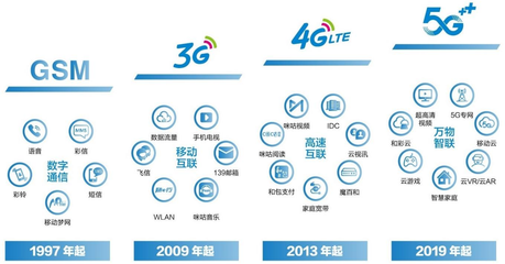 巡禮2022 運(yùn)營(yíng)商龍頭中國(guó)移動(dòng)——飛信落寞、咪咕出圈，5G時(shí)代瞄準(zhǔn)數(shù)智化市場(chǎng)